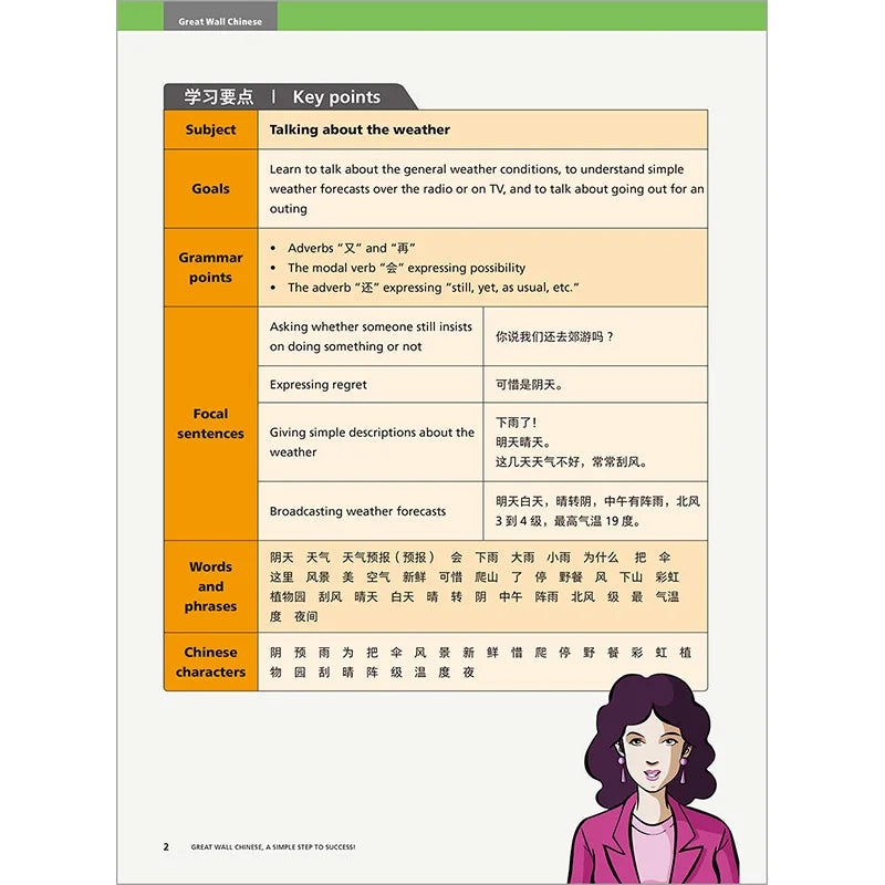 Great Wall Chinese Essentials in Communication 3 2nd Edition Learn Hanyu Pinyin Book