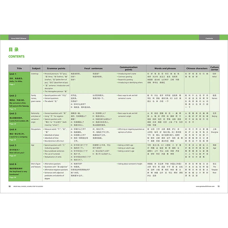 Great Wall Chinese Essentials in Communication 1 2nd Edition Learn Hanyu Pinyin Book