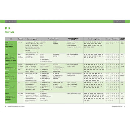 Great Wall Chinese Essentials in Communication 1 2nd Edition Learn Hanyu Pinyin Book