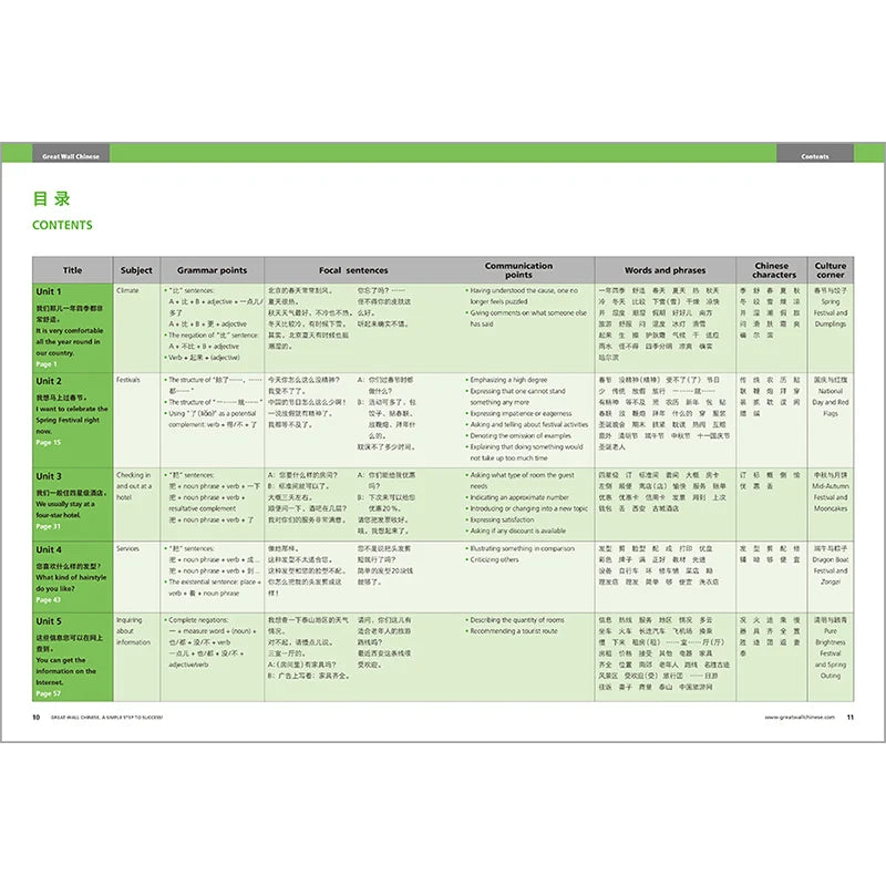 Great Wall Chinese Essentials in Communication 6 2nd Edition Learn Hanyu Pinyin Book