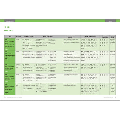 Great Wall Chinese Essentials in Communication 6 2nd Edition Learn Hanyu Pinyin Book